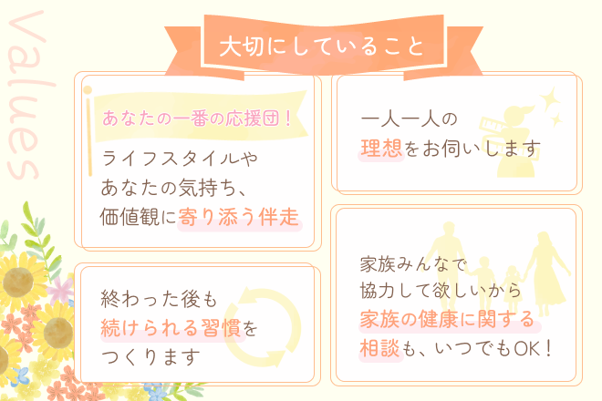 付加価値の訴求